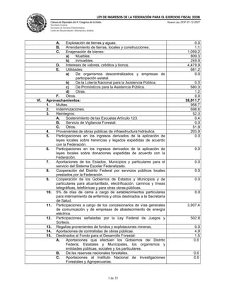 Ley Federal De Ingresos 2008