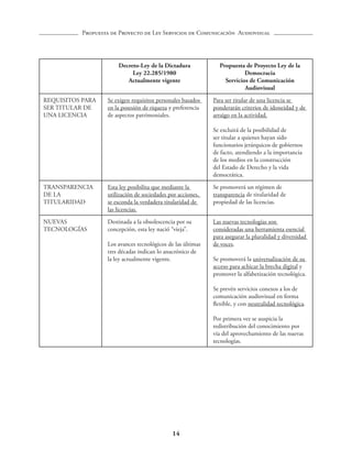 Anteproyecto de ley de radiodifusión