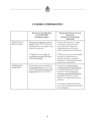 Anteproyecto de ley de radiodifusión