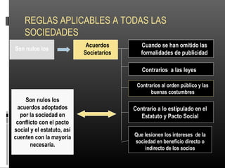 REGLAS APLICABLES A TODAS LAS
SOCIEDADES
Son nulos los
Acuerdos
Societarios
Cuando se han omitido las
formalidades de publicidad
Contrarios a las leyes
Contrarios al orden público y las
buenas costumbres
Contrario a lo estipulado en el
Estatuto y Pacto Social
Que lesionen los intereses de la
sociedad en beneficio directo o
indirecto de los socios
Son nulos los
acuerdos adoptados
por la sociedad en
conflicto con el pacto
social y el estatuto, así
cuenten con la mayoría
necesaria.
 
