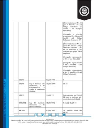 www.sar.gob.hn
Edificio Cuerpo Bajo “A’’, Centro Cívico Gubernamental José Cecilio del Valle, Bulevar Juan Pablo II, Diagonal República de Corea, Teléfono: (504)-2216-5800.
Edificio Gabriel A. Mejía, Colonia Palmira, costado oeste de la Embajada Americana, Teléfonos: (504)-2238-2525, (504)-2221-5594.
Tegucigalpa M.D.C., Honduras.
(Reforma tácita del Art. 50
por el Artículo 120 del
Código Tributario en
cuanto a los recargos
aplicables)
(Derogado el párrafo
primero del Art. 51 por el
Art.222 del Código
Tributario Decreto 22-97)
(Reforma tácita del Art. 51
por el Art. 121 del Código
Tributario Decreto 22-97
en lo referente a los
intereses por pagos fuera
de plazos)
(Derogado expresamente
el Art. 52 por el Art.222)
(Derogado expresamente
el Art. 54 por el Art.222 del
Código Tributario)
(Derogado expresamente
el Art. 55 por el Art.222 del
Código Tributario)
145-97 07/10/1997 7
131-98 Ley de Estímulo a la
Producción, a la
Competitividad y
Apoyo al Desarrollo
Humano
30/04/ 1998 13, 22
135-99 31/08/199 Interpretación del literal
b) (que se entiende por
comerciante individual);
194-2002 Ley del Equilibrio
Financiero y la
Protección Social
15/05/2002 5, 11, 22, 25, 27, 50
44-2003 01/04/2003 28, reforma tácita del
Art.34
 