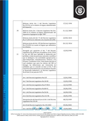 www.sar.gob.hn
Edificio Cuerpo Bajo “A’’, Centro Cívico Gubernamental José Cecilio del Valle, Bulevar Juan Pablo II, Diagonal República de Corea, Teléfono: (504)-2216-5800.
Edificio Gabriel A. Mejía, Colonia Palmira, costado oeste de la Embajada Americana, Teléfonos: (504)-2238-2525, (504)-2221-5594.
Tegucigalpa M.D.C., Honduras.
20
Reforma tácita Art. 1 del Decreto Legislativo
No.159-94, en lo relativo al órgano administrador
del impuesto
17/12/ 1994
Reforma tácita Art. 1 Decreto Legislativo No.216-
2004 en lo relativo al órgano administrador del
impuesto al agregarse la sigla “DEI”
31 /12/ 2004
Reforma tácita del Art. 71 del Decreto Legislativo
No.17-2010 en lo referente a la creación de la DEI.
22/04/ 2010
Reforma tácita del Art. 195 del Decreto Legislativo
No.170-2016 en cuanto al órgano que administra
los tributos,
28 /12/ 2016
21
Derogado por oposición al Art. 7 del Decreto
Legislativo No.18-90 que al modificar el Art. 20 de
la Ley del ISR hace aplicable la deducción por
pérdidas a todas las personas naturales o jurídicas
que se dediquen a las actividades agropecuarias,
agro-industriales, manufactureras, mineras y de
turismo. Y mediante el Art. 9 del mismo decreto el
cual establece que para los efectos del ISR se
derogan las deducciones por reinversión de
utilidades que se concede en base al Art. 9 del
Convenio Centroamericano de Incentivos Fiscales
al Desarrollo Industrial y al Decreto Legislativo
No.49 del 21 de junio de 1973.
12/03/1990
Art. 1 del Decreto Legislativo No.125 12/01/1982
Art. 7 del Decreto Legislativo No.18-90 12/03/1990
Art. 1 del Decreto Legislativo No.27-90-E 22/12/1990
Art. 1 del Decreto Legislativo No.80-91 26/06/1991
Art. 1 del Decreto Legislativo No.54-96 26/04/1996
Art. 8 del Decreto Legislativo No.131-98 20/05/1998
Interpretación del literal b) en el Art. 1 del Decreto
Legislativo No.135-99
08/10/1999
Art.10 del Decreto Legislativo No.194-2002 05/06/2002
Art. 1 del Decreto Legislativo No.51-2003 10/04/2003
 