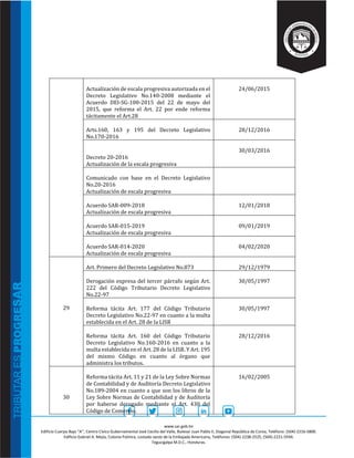 www.sar.gob.hn
Edificio Cuerpo Bajo “A’’, Centro Cívico Gubernamental José Cecilio del Valle, Bulevar Juan Pablo II, Diagonal República de Corea, Teléfono: (504)-2216-5800.
Edificio Gabriel A. Mejía, Colonia Palmira, costado oeste de la Embajada Americana, Teléfonos: (504)-2238-2525, (504)-2221-5594.
Tegucigalpa M.D.C., Honduras.
Actualización de escala progresiva autorizada en el
Decreto Legislativo No.140-2008 mediante el
Acuerdo DEI-SG-100-2015 del 22 de mayo del
2015, que reforma el Art. 22 por ende reforma
tácitamente el Art.28
24/06/2015
Arts.160, 163 y 195 del Decreto Legislativo
No.170-2016
28/12/2016
Decreto 20-2016
Actualización de la escala progresiva
30/03/2016
Comunicado con base en el Decreto Legislativo
No.20-2016
Actualización de escala progresiva
Acuerdo SAR-009-2018
Actualización de escala progresiva
12/01/2018
Acuerdo SAR-015-2019
Actualización de escala progresiva
09/01/2019
Acuerdo SAR-014-2020
Actualización de escala progresiva
04/02/2020
29
Art. Primero del Decreto Legislativo No.873 29/12/1979
Derogación expresa del tercer párrafo según Art.
222 del Código Tributario Decreto Legislativo
No.22-97
30/05/1997
Reforma tácita Art. 177 del Código Tributario
Decreto Legislativo No.22-97 en cuanto a la multa
establecida en el Art. 28 de la LISR
30/05/1997
Reforma tácita Art. 160 del Código Tributario
Decreto Legislativo No.160-2016 en cuanto a la
multa establecida en el Art. 28 de la LISR. Y Art. 195
del mismo Código en cuanto al órgano que
administra los tributos.
28/12/2016
30
Reforma tácita Art. 11 y 21 de la Ley Sobre Normas
de Contabilidad y de Auditoría Decreto Legislativo
No.189-2004 en cuanto a que son los libros de la
Ley Sobre Normas de Contabilidad y de Auditoría
por haberse derogado mediante el Art. 430 del
Código de Comercio.
16/02/2005
 