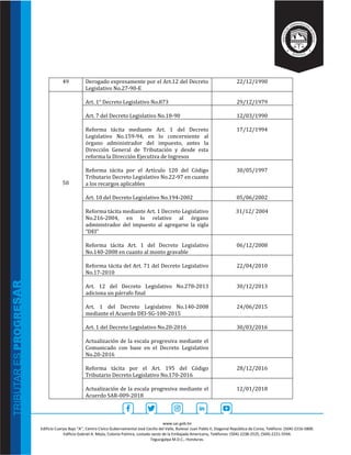 www.sar.gob.hn
Edificio Cuerpo Bajo “A’’, Centro Cívico Gubernamental José Cecilio del Valle, Bulevar Juan Pablo II, Diagonal República de Corea, Teléfono: (504)-2216-5800.
Edificio Gabriel A. Mejía, Colonia Palmira, costado oeste de la Embajada Americana, Teléfonos: (504)-2238-2525, (504)-2221-5594.
Tegucigalpa M.D.C., Honduras.
49 Derogado expresamente por el Art.12 del Decreto
Legislativo No.27-90-E
22/12/1990
50
Art. 1° Decreto Legislativo No.873 29/12/1979
Art. 7 del Decreto Legislativo No.18-90 12/03/1990
Reforma tácita mediante Art. 1 del Decreto
Legislativo No.159-94, en lo concerniente al
órgano administrador del impuesto, antes la
Dirección General de Tributación y desde esta
reforma la Dirección Ejecutiva de Ingresos
17/12/1994
Reforma tácita por el Artículo 120 del Código
Tributario Decreto Legislativo No.22-97 en cuanto
a los recargos aplicables
30/05/1997
Art. 10 del Decreto Legislativo No.194-2002 05/06/2002
Reforma tácita mediante Art. 1 Decreto Legislativo
No.216-2004, en lo relativo al órgano
administrador del impuesto al agregarse la sigla
“DEI”
31/12/ 2004
Reforma tácita Art. 1 del Decreto Legislativo
No.140-2008 en cuanto al monto gravable
06/12/2008
Reforma tácita del Art. 71 del Decreto Legislativo
No.17-2010
22/04/2010
Art. 12 del Decreto Legislativo No.278-2013
adiciona un párrafo final
30/12/2013
Art. 1 del Decreto Legislativo No.140-2008
mediante el Acuerdo DEI-SG-100-2015
24/06/2015
Art. 1 del Decreto Legislativo No.20-2016 30/03/2016
Actualización de la escala progresiva mediante el
Comunicado con base en el Decreto Legislativo
No.20-2016
Reforma tácita por el Art. 195 del Código
Tributario Decreto Legislativo No.170-2016
28/12/2016
Actualización de la escala progresiva mediante el
Acuerdo SAR-009-2018
12/01/2018
 