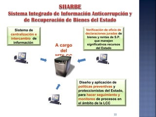 A cargo
del
MTILCC
Diseño y aplicación de
políticas preventivas y
proteccionistas del Estado,
para hacer seguimiento y
monitoreo de procesos en
el ámbito de la LCC
Sistema de
centralización e
intercambio de
información
Verificación de oficio de
declaraciones juradas de
bienes y rentas de S.P.
que manejen
significativos recursos
del Estado
22
 