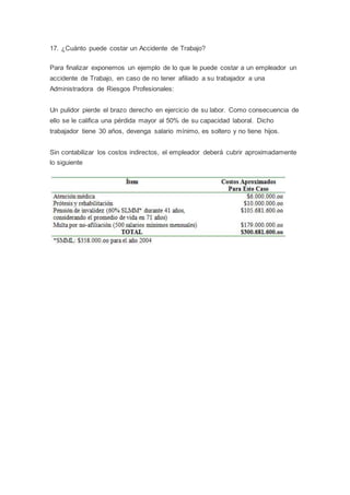 17. ¿Cuánto puede costar un Accidente de Trabajo?
Para finalizar exponemos un ejemplo de lo que le puede costar a un empleador un
accidente de Trabajo, en caso de no tener afiliado a su trabajador a una
Administradora de Riesgos Profesionales:
Un pulidor pierde el brazo derecho en ejercicio de su labor. Como consecuencia de
ello se le califica una pérdida mayor al 50% de su capacidad laboral. Dicho
trabajador tiene 30 años, devenga salario mínimo, es soltero y no tiene hijos.
Sin contabilizar los costos indirectos, el empleador deberá cubrir aproximadamente
lo siguiente
 