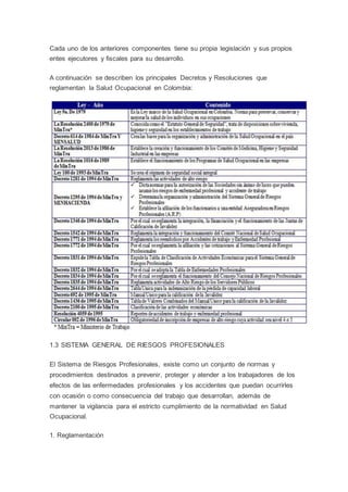 Cada uno de los anteriores componentes tiene su propia legislación y sus propios
entes ejecutores y fiscales para su desarrollo.
A continuación se describen los principales Decretos y Resoluciones que
reglamentan la Salud Ocupacional en Colombia:
1.3 SISTEMA GENERAL DE RIESGOS PROFESIONALES
El Sistema de Riesgos Profesionales, existe como un conjunto de normas y
procedimientos destinados a prevenir, proteger y atender a los trabajadores de los
efectos de las enfermedades profesionales y los accidentes que puedan ocurrirles
con ocasión o como consecuencia del trabajo que desarrollan, además de
mantener la vigilancia para el estricto cumplimiento de la normatividad en Salud
Ocupacional.
1. Reglamentación
 
