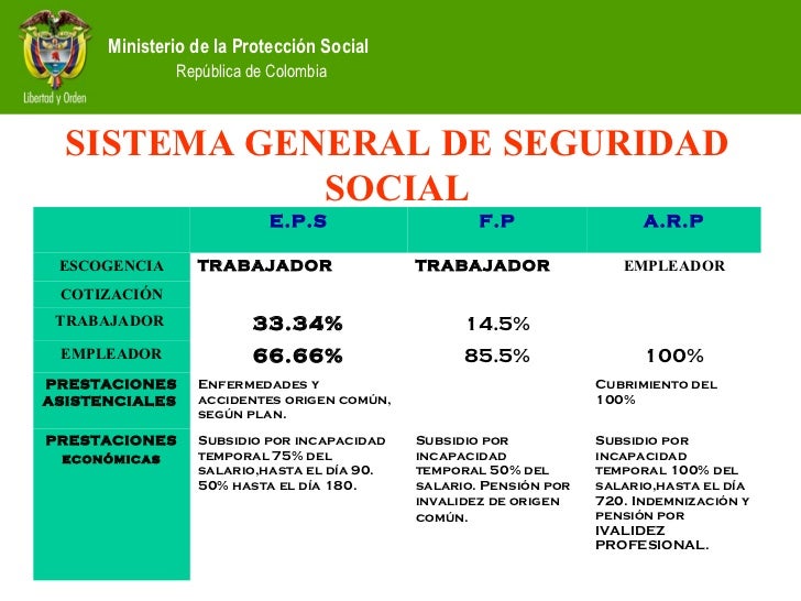 Seguridad Social En Colombia 2016 | ley 100 de 1993 ministerio de seguridad social Seguridad Social En Colombia 2016 | ley 100 de 1993 ministerio de seguridad social