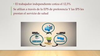 • El trabajador independiente cotiza el 12,5%
Se afilian a través de la EPS de preferencia Y las IPS les
prestan el servicio de salud
 