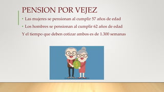 PENSION POR VEJEZ
• Las mujeres se pensionan al cumplir 57 años de edad
• Los hombres se pensionan al cumplir 62 años de edad
Y el tiempo que deben cotizar ambos es de 1.300 semanas
 