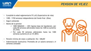 • Cumplido la edad reglamentaria 57 y 62 (Expectativa de vida)
• 1300 - 1150 semanas independiente del fondo final (Dias)
• Seguir cotizando
• Monto de la pension
 1000 SEMANAS --- 65% Ingreso base de liquidacion, por
cada 50 semanas adicionales hasta las 1200 se aumenta
2% (73%)
 Por cada 50 semanas adicionales hasta las 1400
semanas aumenta en un 3% (85%)
• Pensión mínima de vejez o jubilación: No < SMLMV
• Indemnización Sustitutiva: Promedio de un salario semanal x #
semanas cotizadas
PENSION DE VEJEZ
 