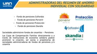 ADMINISTRADORAS DEL REGIMEN DE AHORRO
INDIVIDUAL CON SOLIDARIDAD
• Fondo de pensiones Colfondos
• Fondo de pensiones Porvenir
• Fondo de pensiones Protección
• Fondo de pensiones Skandia
Sociedades administren fondos de cesantías -- Pensiones
Las Cajas de Compensación Familiar directamente o a
través de instituciones de economía solidaria podrán
promover la creación, ser socias o propietarias de
sociedades administradoras de fondos de pensiones y/o
cesantía
 