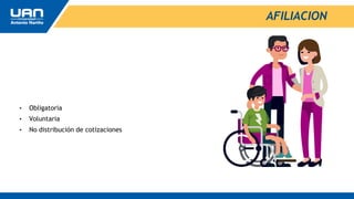 AFILIACION
• Obligatoria
• Voluntaria
• No distribución de cotizaciones
 