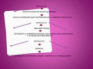 ARTICULO 22                                       CONSTITUCIOON DE NUCLEO DE EMPRESA.                    NUEVAS SOCIEDADES QUE CONTRIBUYEN DE LA VIGENGAIA DE ESTA LEY .                                                                    ARTICULO 23.                                                                 REGLAMENTACION .                      SE EXHORTA AL GOBIERNO NACIONAL QUE ATRAVES DE LOS MINISTROS                                                   Y SU RESPECTIVO REGLAMENTO.                                                                ARTICULO 24.                                                                  VIGENCIA.                      LA PRESENTE LEY EMPEZARA A REGIR A PARTIR DE  SU  PROMULGACION.