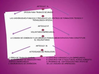  ARTICULO  16.                                   O  P .OPCION PARA TRABAJO DE GRADO               LAS UNIVERSIDAES PUBLICAS Y PRIVADASY LOS CENTROS DE FORMACION TECNICA Y                                          TECNOLAL.TECNOLOGICA OFICIAL.                                                                       ARTICULO 17.                                                        VOLUNTARIO EMPRESARIAL.                LA CAMARA DE COMERCIO Y LOS GREMIOS PODRAN GREAR ESPACIOS PARA CONSTITUIR                                                               EL VOLUNATARIO.                                                                  ARTICULO  18.                                                      ACTIVIDADES DE PRODUCION.            1. FERIA DE TRABAJO JOVENIL.                      4. CONCURSO DIRIGIDO A LOS EMPRESARIOS.             2. MACRORRUEDA DE NEGOCION PARA           5. CONCURSO PAR A FACILITAR EL ACCESO ACREDITO.            NUEVOS EMPRESARIOS.                                   6. PROGRMAS DE  CONTINACION PARA APOYO DE            3. MACRORUEDAS DE INVERCION.                    DE LAS UNIDAES DE APRENDISES.