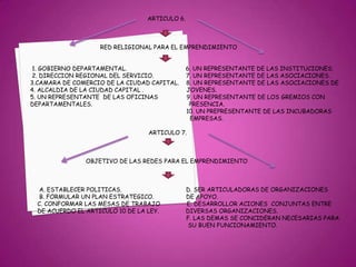 ARTICULO 6.                                                     RED RELIGIONAL PARA EL EMPRENDIMIENTO             1. GOBIERNO DEPARTAMENTAL.                                 6. UN REPRESENTANTE DE LAS INSTITUCIONES.             2. DIRECCION REGIONAL DEL SERVICIO.                  7. UN REPRESENTANTE DE LAS ASOCIACIONES .                       3.CAMARA DE COMERCIO DE LA CIUDAD CAPITAL.    8. UN REPRESENTANTE DE LAS ASOCIACIONES DE             4. ALCALDIA DE LA CIUDAD CAPITAL .                        JOVENES.            5. UN REPRESENTANTE  DE LAS OFICINAS                9. UN REPRESENTANTE DE LOS GREMIOS CON             DEPARTAMENTALES.                                                      PRESENCIA.                                                                                                   10. UN PREPRESENTANTE DE LAS INCUBADORAS                                                                                                      EMPRESAS.                                                                              ARTICULO 7.                                           OBJETIVO DE LAS REDES PARA EL EMPRENDIMIENTO                  A. ESTABLECER POLITICAS.                                    D. SER ARTICULADORAS DE ORGANIZACIONES                 B. FORMULAR UN PLAN ESTRATEGICO.                  DE APOYO.                C. CONFORMAR LAS MESAS DE TRABAJO               E. DESARROLLOR ACIONES  CONJUNTAS ENTRE                DE ACUERDO EL ARTICULO 10 DE LA LEY.               DIVERSAS ORGANIZACIONES.                                                                                                   F. LAS DEMAS SE CONCIDERAN NECESARIAS PARA                                                                                                    SU BUEN FUNCIONAMIENTO.