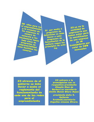 RA MAPA CONCEPTUAL DE LA LEY 1014 DEL 2016 