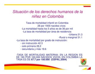 Situación de los derechos humanos de la
           niñez en Colombia
            Tasa de mortalidad infantil en Colombia
                       28 por 1000 nacidos vivos
       -La mortalidad hasta los 5 años es de 36 por mil
        -La tasa de mortalidad por área de residencia:
                                                    -Urbana 21.3
                                           -Rural o marginal 31.1
  -La tasa de mortalidad por grado de instrucción:
      - sin instrucción 42.3
      - solo primaria 28.2
      - secundaria y más 19.6

  -TASA DE MORTALIDAD MATERNA: EN LA REGION ES
  DE 190 POR 100.000 NACIDOS VIVOS; EN COLOMBIA LA
  TASA ES DE 67.7 por 100.000 (CEPAL.2004)
 