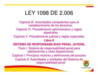 LEY 1098 DE 2.006
     Capítulo III. Autoridades competentes para el
              restablecimiento de los derechos.
  Capitulo IV. Procedimiento administrativo y reglas
                          especiales
 Capítulo V. Procedimiento judicial y reglas especiales
                          Libro II
SISTEMA DE RESPONSABILIDAD PENAL JUVENIL
    Titulo I. Sistema de responsabilidad penal para
             adolescentes y otras disposiciones
Capitulo I. Principios rectores y definiciones del proceso
  Capítulo II. Autoridades y entidades del Sistema de
                    responsabilidad penal
 