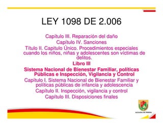 LEY 1098 DE 2.006
            Capítulo III. Reparación del daño
                 Capítulo IV. Sanciones
 Título II. Capitulo Único. Procedimientos especiales
cuando los niños, niñas y adolescentes son víctimas de
                            delitos.
                          Libro III
Sistema Nacional de Bienestar Familiar, políticas
     Públicas e Inspección, Vigilancia y Control
Capítulo I. Sistema Nacional de Bienestar Familiar y
      políticas públicas de infancia y adolescencia
      Capítulo II. Inspección, vigilancia y control
            Capítulo III. Disposiciones finales
 
