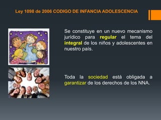 Ley 1098 de 2006 CODIGO DE INFANCIA ADOLESCENCIA



                   Se constituye en un nuevo mecanismo
                   jurídico para regular el tema del
                   integral de los niños y adolescentes en
                   nuestro país.




                   Toda la sociedad está obligada a
                   garantizar de los derechos de los NNA.
 