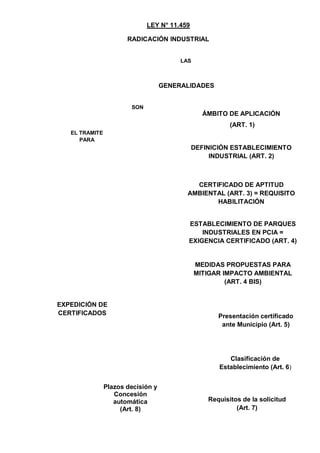 Ley 11459 cuadro | DOC