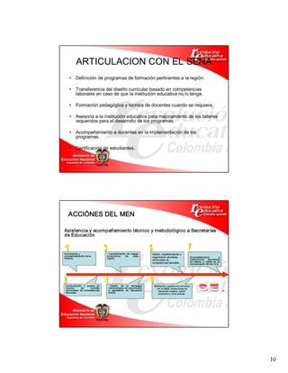 10 
ARTICULACION CON EL SENA 
•  Definición de programas de formación pertinentes a la región. 
•  Transferencia del diseño curricular basado en competencias 
laborales en caso de que la institución educativa no lo tenga. 
•  Formación pedagógica y técnica de docentes cuando se requiera. 
•  Asesoria a la institución educativa para mejoramiento de los talleres 
requeridos para el desarrollo de los programas. 
•  Acompañamiento a docentes en la implementación de los 
programas. 
•  Certificación de estudiantes. 
Apropiación y 
conceptualización de la 
Política. 
Conformación  y  puesta  en 
marcha  de  comités 
territoriales  de  competencias 
laborales. 
üLevantamiento  de  mapas 
productivos  de  cada 
región. 
üDiseño  de  la  estrategia 
metodológica  de seguimiento 
a  egresados  de  educación 
media. 
Diseño, implementación y 
seguimiento de planes 
territoriales de 
competencias laborales 
Realización y gestión de convenios 
con el SENA, instituciones de 
educación superior, sector 
productivo y otros actores . 
Acompañamiento  a 
instituciones  educativas 
de  básica  y  media  en  la 
incorporación de las CLG. 
ACCIÓNES DEL MEN 
Asistencia y acompañamiento técnico y metodológico a Secretarías 
de Educación
 