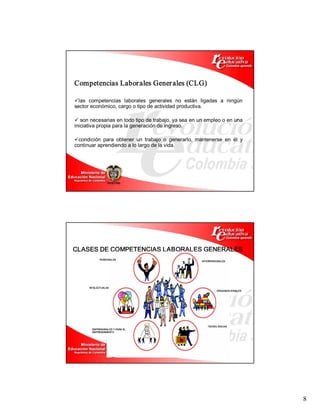 8 
Competencias Laborales Generales (CLG) 
ülas  competencias  laborales  generales  no  están  ligadas  a  ningún 
sector económico, cargo o tipo de actividad productiva. 
ü son necesarias en todo tipo de trabajo, ya sea en un empleo o en una 
iniciativa propia para la generación de ingreso. 
ücondición  para  obtener  un  trabajo  o  generarlo,  mantenerse  en  él  y 
continuar aprendiendo a lo largo de la vida. 
CLASES DE COMPETENCIAS LABORALES GENERALES 
INTELECTUALES 
PERSONALES 
INTERPERSONALES 
ORGANIZACIONALES 
TECNOLÓGICAS 
EMPRESARIALES Y PARA EL 
EMPRENDIMIENTO
 
