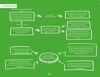 ETAPA PREPARATORIA
MEDIDAS CAUTELARES PERSONALES
Cuando existan suﬁcientes elementos
de convicción que permitan sostener
que el imputado es con probabilidad
autor o participe de un hecho punible.
PELIGRO DE FUGA
Que el imputado no se someterá
al proceso, buscando evadir la
acción de la justicia.
PELIGRO DE
OBSTACULIZACIÓN
El imputado con su comportamiento
entorpecerá la averiguación de la
verdad del hecho ocurrido.
La audiencia de medida
cautelar será apelable en el
plazo de 72 horas.
También habrá vigilancia al imputado
mediante algún dispositivo
electrónico de vigilancia o rastreo.
Si la/el Juez(a) no determina una
medida cautelar personal dispondrá la
detención domiciliaria del imputado, en
su propio domicilio o en el de otra
persona.
¿CÚALES SON LOS
REQUISITOS PARA LA
DETENCIÓN PREVENTIVA?
Que el imputado no se someterá al
proceso u obstaculizará la
averiguación de la verdad.
El plazo de duración de la detención
preventiva será solicitado por la víctima o
Fiscal, para que en dicho termino se cumpla la
investigación.
La detención preventiva será impuesta cuando las
demás medidas cautelares personales sean
insuﬁcientes para asegurar la presencia del
imputado y no el no entorpecimiento de la
averiguación del hecho.
La existencia de elementos de convicción
suﬁcientes para sostener que el imputado es
con probabilidad, autor o participe de un
hecho punible.
18
 
