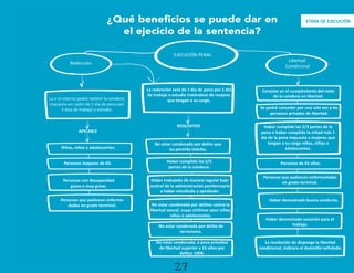 EJECUCIÓN PENAL
Redención
Libertad
Condicional
La o el interno podrá redimir la condena
impuesta en razón de 1 día de pena por
2 días de trabajo o estudio.
APICABLE
Niñas, niños y adolescentes.
Personas mayores de 65.
Personas con discapacidad
grave o muy grave.
Personas que padezcan enferme-
dades en grado terminal.
La redención será de 1 día de pena por 1 día
de trabajo o estudio tratándose de mujeres
que tengan a su cargo.
REQUISITOS
No estar condenada por delito que
no permita indulto.
Haber cumplido las 2/5
partes de la condena.
Haber trabajado de manera regular bajo
control de la administración penitenciaria
o haber estudiado y aprobado.
No estar condenada por delitos contra la
libertad sexual, cuyas víctimas sean niñas,
niños o adolescentes.
No estar condenada por delito de
terrorismo.
No estar condenada, a pena privativa
de libertad superior a 15 años por
delitos 1008.
Consiste en el cumplimiento del resto
de la condena en libertad.
Se podrá conceder por una sola vez a las
personas privadas de libertad.
Haber cumplido las 2/3 partes de la
pena o haber cumplido la mitad más 1
día de la pena impuesta a mujeres que
tengan a su cargo niñas, niños o
adolescentes.
Personas de 65 años.
Personas que padezcan enfermedades
en grado terminal.
Haber demostrado buena conducta.
Haber demostrado vocación para el
trabajo.
La resolución de disponga la libertad
condicional, indicara el domicilio señalado.
ETAPA DE EJECUCIÓN
¿Qué beneﬁcios se puede dar en
el ejecicio de la sentencia?
27
 