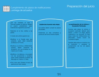 Preparación del juicio
Una vez sorteado el caso a
Tribunal/Juzgado el sistema designa
al Juez/a presidente/a quien
ordenará las siguientes acciones:
Radicaría en el día, notifica a las
partes.
A través de la oficina gestora se:
•Notificar a la Fiscalía para que
presente, quien debe presentar
pruebas en 24 horas.
•Notificar a la Victima y DNNA/SLIM,
quienes deben presentar la
acusación con sus pruebas en un
máximo de 10 días.
•Notificar a la defensa y al acusado
con las acusaciones y pruebas,
quien podrá presentar pruebas de
descargo en máximo 10 días.
•Con todo esto Dictará el Auto de
apertura por la/el Juez(a).
Audiencias durante esta etapa.
Las partes deben cumplir los plazos
procesales.
Audiencias en días completos y
continuos de forma ininterrumpida.
La participación de la víctima o
Acusación Particular.
Durante esta etapa, la víctima o
acusación particular deberá estar
atenta y avisar si le llego alguna
notificación a su domicilio. En esta
etapa todas las notificaciones son
personales, revisar buzón de
ciudadanía digital.
También debe estar en contacto con
la Institución y averiguar el
cumplimiento de los de plazos
procesales.
Cumplimiento de plazos de notificaciones
y entrega de actuados
35
 