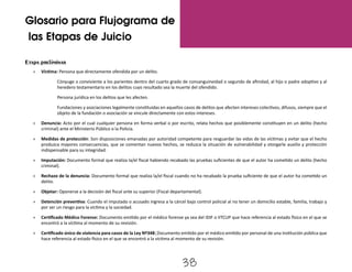 Etapa preliminar
»
» Victima: Persona que directamente ofendida por un delito.
Cónyuge o conviviente a los parientes dentro del cuarto grado de consanguineidad o segundo de afinidad, al hijo o padre adoptivo y al
heredero testamentario en los delitos cuyo resultado sea la muerte del ofendido.
Persona jurídica en los delitos que les afecten.
Fundaciones y asociaciones legalmente constituidas en aquellos casos de delitos que afecten intereses colectivos, difusos, siempre que el
objeto de la fundación o asociación se vincule directamente con estos intereses.
»
» Denuncia: Acto por el cual cualquier persona en forma verbal o por escrito, relata hechos que posiblemente constituyen en un delito (hecho
criminal) ante el Ministerio Público o la Policía.
»
» Medidas de protección: Son disposiciones emanadas por autoridad competente para resguardar las vidas de las víctimas y evitar que el hecho
produzca mayores consecuencias, que se comentan nuevos hechos, se reduzca la situación de vulnerabilidad y otorgarle auxilio y protección
indispensable para su integridad.
»
» Imputación: Documento formal que realiza la/el fiscal habiendo recabado las pruebas suficientes de que el autor ha cometido un delito (hecho
criminal).
»
» Rechazo de la denuncia: Documento formal que realiza la/el fiscal cuando no ha recabado la prueba suficiente de que el autor ha cometido un
delito.
»
» Objetar: Oponerse a la decisión del fiscal ante su superior (Fiscal departamental).
»
» Detención preventiva: Cuando el imputado o acusado ingresa a la cárcel bajo control policial al no tener un domicilio estable, familia, trabajo y
por ser un riesgo para la víctima y la sociedad.
»
» Certificado Médico Forense: Documento emitido por el médico forense ya sea del IDIF o IITCUP que hace referencia al estado físico en el que se
encontró a la víctima al momento de su revisión.
»
» Certificado único de violencia para casos de la Ley Nº348: Documento emitido por el médico emitido por personal de una institución pública que
hace referencia al estado físico en el que se encontró a la víctima al momento de su revisión.
38
Glosario para Flujograma de
las Etapas de Juicio
 