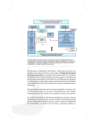 15...
Fuente: Memorias primer curso de formación para el fortalecimiento de la
investigación criminal en delitos sexuales y violencia intrafamiliar. Centros de
investigación y atención integral a víctimas de delitos de violencia sexual e
intrafamiliar. Fiscalía General de la Nación
Por su parte, el Ministerio de Justicia - Dirección de Acceso a la
Justicia- desarrolla desde hace varios años el Programa Nacional
de Casas de Justicia, estrategia interinstitucional de la Política
Púbica del Gobierno Nacional para asesorar, apoyar, y fortalecer la
gestión de las autoridades territoriales en coordinación con Alcaldías
y Gobernaciones propiciando espacios donde funcionan las entidades
competentes de justicia. Esta experiencia requiere ampliación de su
cobertura.
De igual manera, al interior de las mismas entidades se requiere una
coordinación entre las diversas dependencias que tengan
competencias en la temática de violencias contra las mujeres.
La Fiscalía General de la Nación ha expedido de manera reciente
resoluciones y memorandos creando comités intrainstitucionales
para el manejo de la temática, que se espera superen el ámbito de
la formalidad, se doten de recursos, personal idóneo y
 