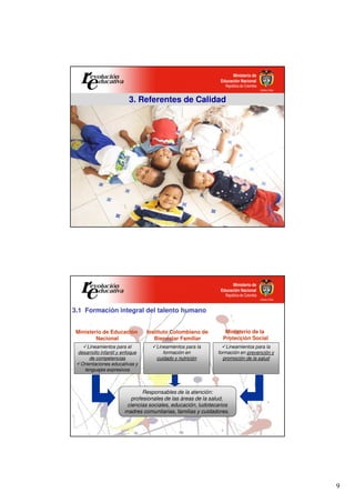 Ministerio de Educación Nacional
República de Colombia
3. Referentes de Calidad
Ministerio de Educación Nacional
República de Colombia
Responsables de la atención:
profesionales de las áreas de la salud,
ciencias sociales, educación, ludotecarios
madres comunitarias, familias y cuidadores.
Lineamientos para la
formación en
cuidado y nutrición
Lineamientos para la
formación en prevención y
promoción de la salud
3.1 Formación integral del talento humano
Instituto Colombiano de
Bienestar Familiar
Ministerio de la
Protección Social
Ministerio de Educación
Nacional
Lineamientos para el
desarrollo infantil y enfoque
de competencias
Orientaciones educativas y
lenguajes expresivos
 