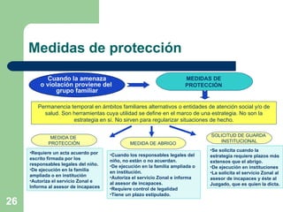 Medidas de protección Cuando la amenaza o violación proviene del  grupo familiar MEDIDAS DE  PROTECCIÓN  Permanencia temporal en ámbitos familiares alternativos o entidades de atención social y/o de salud. Son herramientas cuya utilidad se define en el marco de una estrategia. No son la estrategia en sí. No sirven para regularizar situaciones de hecho. MEDIDA DE ABRIGO MEDIDA DE  PROTECCIÓN SOLICITUD DE GUARDA  INSTITUCIONAL Requiere un acta acuerdo por escrito firmada por los responsables legales del niño. De ejecución en la familia  ampliada o en institución Autoriza el servicio Zonal e  Informa al asesor de incapaces Cuando los responsables legales del niño, no están o no acuerdan. De ejecución en la familia ampliada o en institución. Autoriza el servicio Zonal e informa al asesor de incapaces. Requiere control de legalidad Tiene un plazo estipulado. Se solicita cuando la  estrategia requiere plazos más extensos que el abrigo. De ejecución en instituciones La solicita el servicio Zonal al  asesor de incapaces y éste al  Juzgado, que es quien la dicta. 