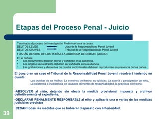 Etapas del Proceso Penal - Juicio Terminado el proceso de Investigación Preliminar toma la causa: DELITOS LEVES  Juez de la Responsabilidad Penal Juvenil DELITOS GRAVES Tribunal de la Responsabilidad Penal Juvenil FIJARÁN DENTRO DE LOS 15 DÍAS LA AUDIENCIA DE DEBATE (JUICIO) En el debate: Los documentos deberán leerse y exhibirse en la audiencia. Los objetos secuestrados deberán ser exhibidos en la audiencia. Las grabaciones y elementos de prueba audiovisuales deberán reproducirse en presencia de las partes.  El Juez o en su caso el Tribunal de la Responsabilidad Penal Juvenil resolverá teniendo en cuenta: Las pruebas de los hechos, La existencia del hecho, su tipicidad, La autoría o participación del niño,  La existencia o inexistencia de causales eximentes de responsabilidad, la gravedad del hecho,  ABSOLVER al niño, dejando sin efecto la medida provisional impuesta y archivar definitivamente el expediente. DECLARAR PENALMENTE RESPONSABLE al niño y aplicarle una o varias de las medidas judiciales previstas  CESAR todas las medidas que se hubieran dispuesto con anterioridad.  