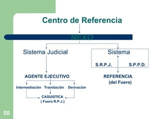 Centro de Referencia NEXO   Sistema Judicial   Sistema S.R.P.J.  S.P.P.D. AGENTE EJECUTIVO  REFERENCIA (del Fuero) Intermediación  Tramitación  Derivación  CASUISTICA ( Fuero R.P.J.) 