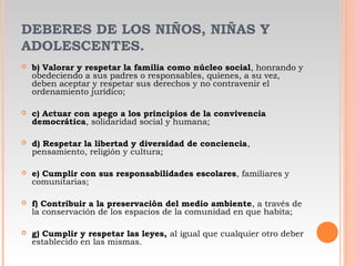 DEBERES DE LOS NIÑOS, NIÑAS Y
ADOLESCENTES.
 b) Valorar y respetar la familia como núcleo social, honrando y
obedeciendo a sus padres o responsables, quienes, a su vez,
deben aceptar y respetar sus derechos y no contravenir el
ordenamiento jurídico;
 c) Actuar con apego a los principios de la convivencia
democrática, solidaridad social y humana;
 d) Respetar la libertad y diversidad de conciencia,
pensamiento, religión y cultura;
 e) Cumplir con sus responsabilidades escolares, familiares y
comunitarias;
 f) Contribuir a la preservación del medio ambiente, a través de
la conservación de los espacios de la comunidad en que habita;
 g) Cumplir y respetar las leyes, al igual que cualquier otro deber
establecido en las mismas.
 