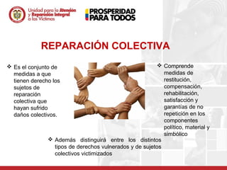 REPARACIÓN COLECTIVA
 Es el conjunto de                                      Comprende
  medidas a que                                            medidas de
  tienen derecho los                                       restitución,
  sujetos de                                               compensación,
  reparación                                               rehabilitación,
  colectiva que                                            satisfacción y
  hayan sufrido                                            garantías de no
  daños colectivos.                                        repetición en los
                                                           componentes
                                                           político, material y
                                                           simbólico
                Además distinguirá entre los distintos
                 tipos de derechos vulnerados y de sujetos
                 colectivos victimizados
 