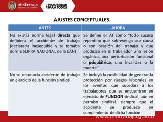 AJUSTES CONCEPTUALES
ANTES AHORA
No existía norma legal directa que
definiera el accidente de trabajo
(declarada inexequible y se tomaba
norma SUPRA NACIONAL de la CAN)
Se define el AT como “todo suceso
repentino que sobrevenga por causa
o con ocasión del trabajo y que
produzca en el trabajador una lesión
orgánica, una perturbación funcional
o psiquiátrica, una invalidez o la
muerte”
No se reconocía accidente de trabajo
en ejercicio de la función sindical
Se incluyó la posibilidad de generar la
protección por riesgos laborales en
los eventos que sucedan a los
trabajadores que se encuentren en
ejercicio de FUNCION sindical, aún en
permiso sindical. siempre que el
accidente se produzca en
cumplimiento de dicha función.
 