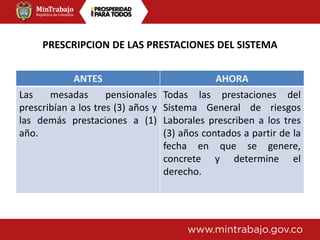 PRESCRIPCION DE LAS PRESTACIONES DEL SISTEMA
ANTES AHORA
Las mesadas pensionales
prescribían a los tres (3) años y
las demás prestaciones a (1)
año.
Todas las prestaciones del
Sistema General de riesgos
Laborales prescriben a los tres
(3) años contados a partir de la
fecha en que se genere,
concrete y determine el
derecho.
 