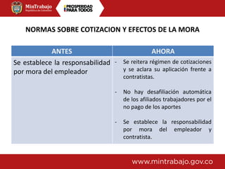 NORMAS SOBRE COTIZACION Y EFECTOS DE LA MORA
ANTES AHORA
Se establece la responsabilidad
por mora del empleador
- Se reitera régimen de cotizaciones
y se aclara su aplicación frente a
contratistas.
- No hay desafiliación automática
de los afiliados trabajadores por el
no pago de los aportes
- Se establece la responsabilidad
por mora del empleador y
contratista.
 