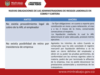 NUEVAS OBLIGACIONES DE LAS ADMINISTRADORAS DE RIESGOS LABORALES EN
COBRO Y CARTERA
ANTES AHORA
No existía procedimiento legal de
cobro de la ARL al empleador
- Se fijan obligaciones en cuanto a reporte para
constitución en mora y para reiteración, al mes
y a los 2 meses de la mora, conservando
consecutivos al respecto.
-La liquidación mediante la cual la ARL
determinará el valor adecuado, prestará mérito
ejecutivo.
No existía posibilidad de retiro por
inexistencia de empresa
Agotados los trámites de cobro Cuando se
compruebe que ha sido cancelado el registro
mercantil por liquidación definitiva o se ha
dado un cierre definitivo del empleador y
obren en su poder las pruebas pertinentes, de
conformidad con las normas vigentes sobre la
materia, podrá dar por terminada la afiliación
de la empresa, mas no podrá desconocer las
prestaciones asistenciales y económicas de los
trabajadores.
 
