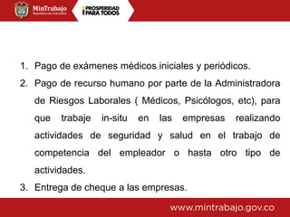 1. Pago de exámenes médicos iniciales y periódicos.
2. Pago de recurso humano por parte de la Administradora
de Riesgos Laborales ( Médicos, Psicólogos, etc), para
que trabaje in-situ en las empresas realizando
actividades de seguridad y salud en el trabajo de
competencia del empleador o hasta otro tipo de
actividades.
3. Entrega de cheque a las empresas.
 