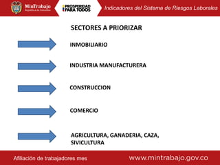 Indicadores del Sistema de Riesgos Laborales
Afiliación de trabajadores mes
INMOBILIARIO
INDUSTRIA MANUFACTURERA
CONSTRUCCION
COMERCIO
AGRICULTURA, GANADERIA, CAZA,
SIVICULTURA
SECTORES A PRIORIZAR
 