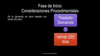 Fase de Inicio
Consideraciones Procedimentales
Alvaro Hernán Mejia Mejia
De la demanda se corre traslado por
veinte (20) días. Traslado
Demanda
Veinte (20)
días
 