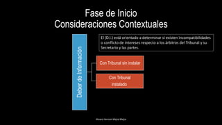 Fase de Inicio
Consideraciones Contextuales
Alvaro Hernán Mejia Mejia
DeberdeInformación
Con Tribunal sin instalar
Con Tribunal
instalado
El (D.I.) está orientado a determinar si existen incompatibilidades
o conflicto de intereses respecto a los árbitros del Tribunal y su
Secretario y las partes.
 