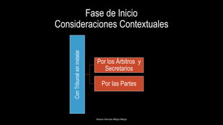 Fase de Inicio
Consideraciones Contextuales
Alvaro Hernán Mejia Mejia
ConTribunalsininstalar
Por los Árbitros y
Secretarios
Por las Partes
 