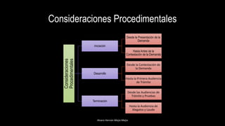 Consideraciones Procedimentales
Consideraciones
Procedimentales
Iniciación
Desde la Presentación de la
Demanda
Hasta Antes de la
Contestación de la Demanda
Desarrollo
Desde la Contestación de
la Demanda
Hasta la Primera Audiencia
de Trámite
Terminación
Desde las Audiencias de
Trámite y Pruebas
Hasta la Audiencia de
Alegatos y Laudo
Alvaro Hernán Mejia Mejia
 