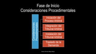 Fase de Inicio
Consideraciones Procedimentales
Consideraciones
Procedimentales
Iniciación del
Proceso Arbitral
Integración del
Tribunal Arbitral
Instalación del
Tribunal Arbitral
Traslado de la
Demanda
Alvaro Hernán Mejia Mejia
 